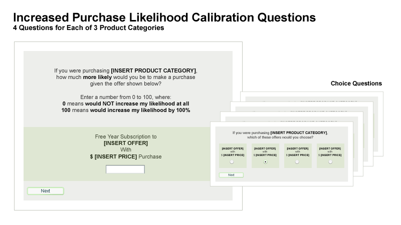 Consumer Value Measurement