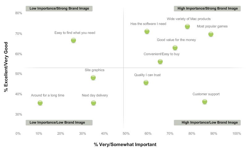 Market Opportunity Analysis